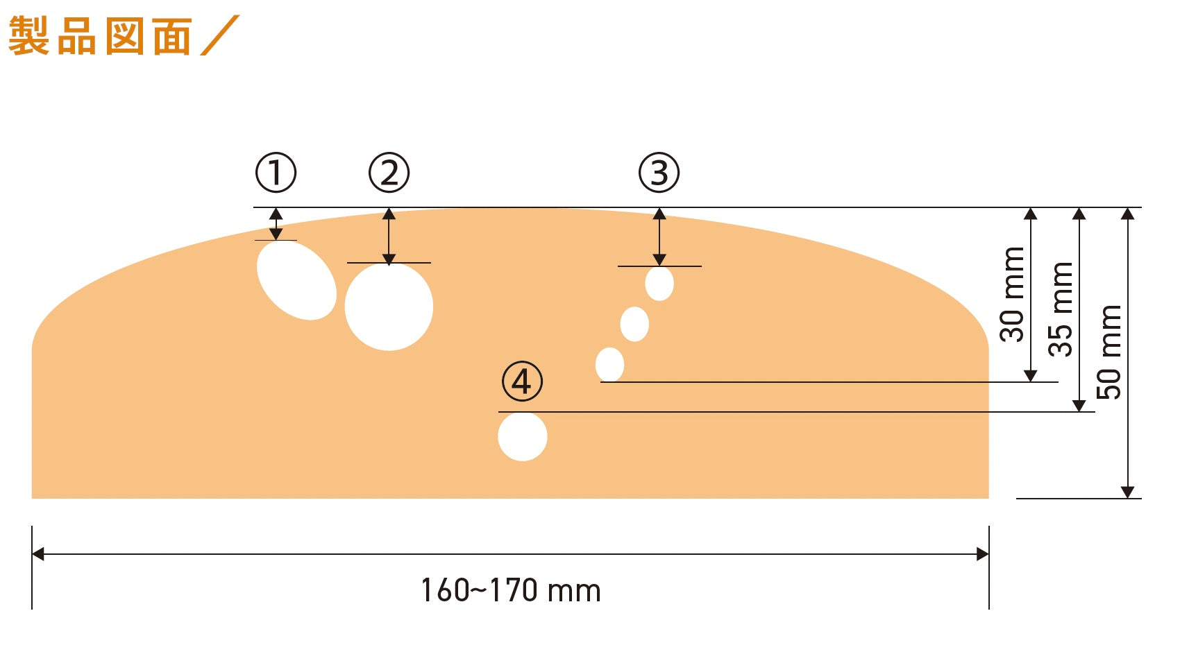 神経ブロックモデル